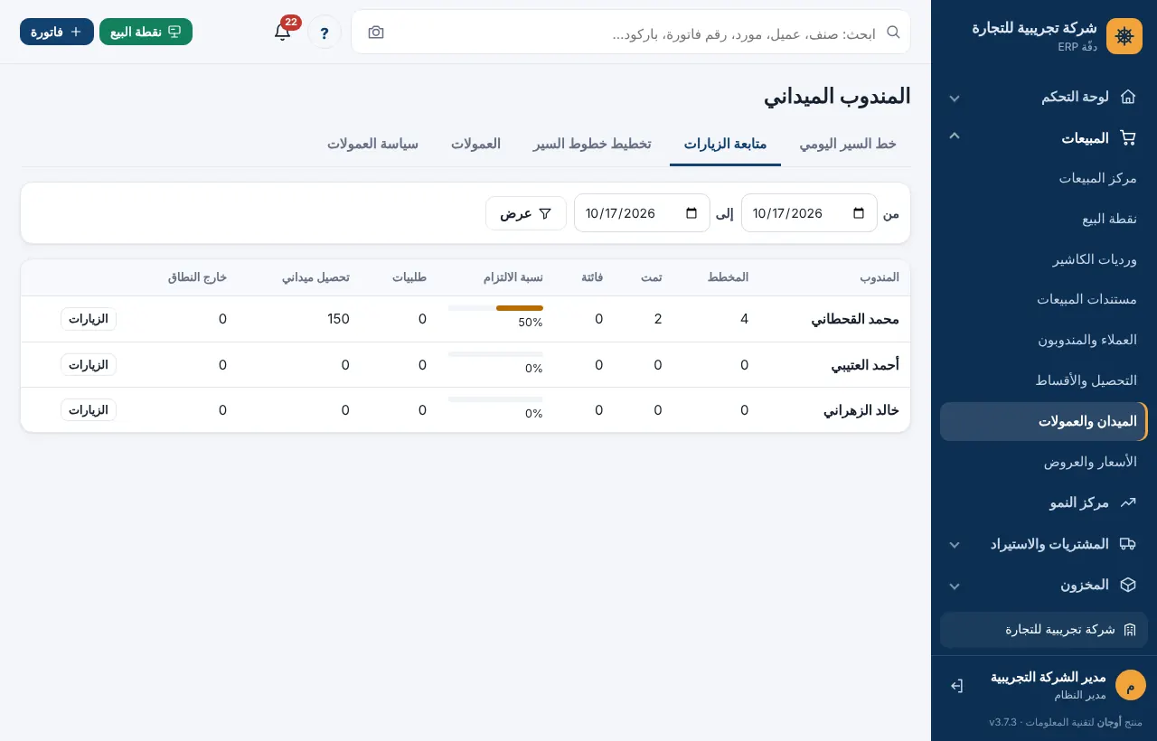 لوحة متابعة الزيارات