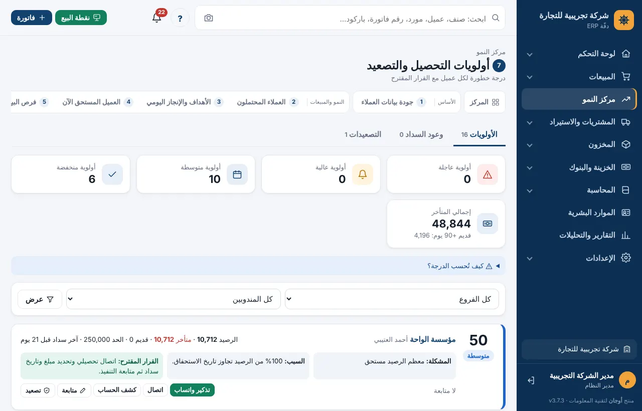 أولويات التحصيل بدرجة الخطورة