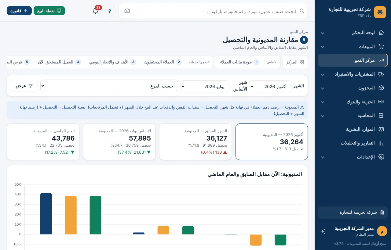 مقارنة المديونية والتحصيل