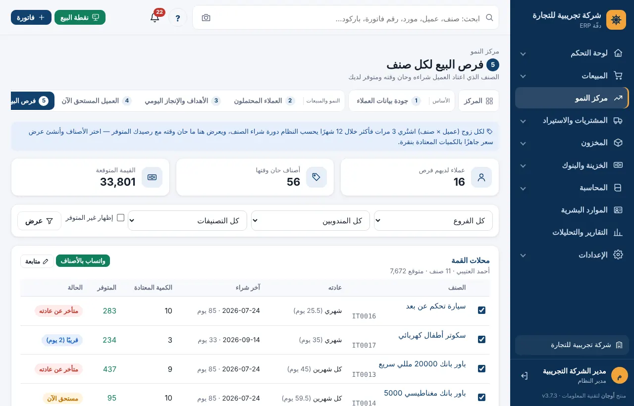 فرص البيع لكل صنف