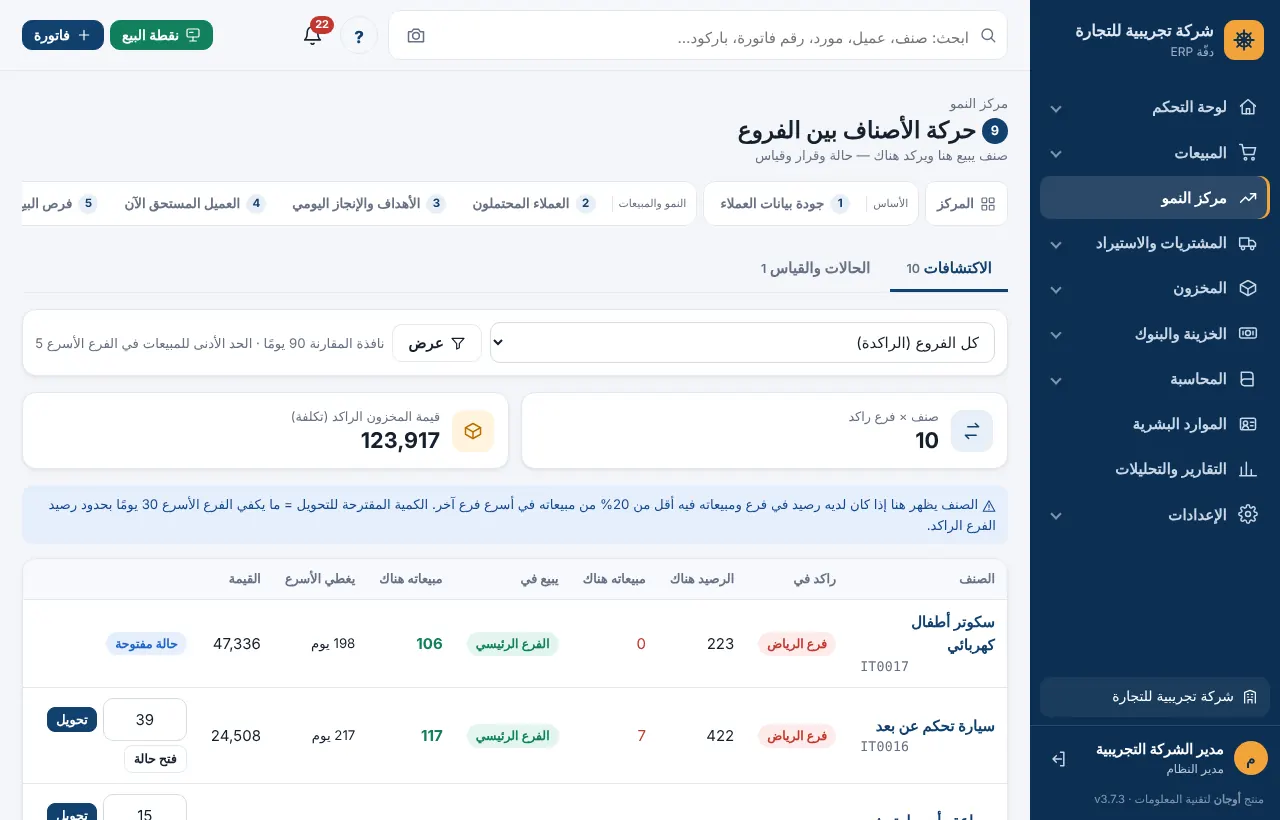 اكتشافات حركة الأصناف بين الفروع