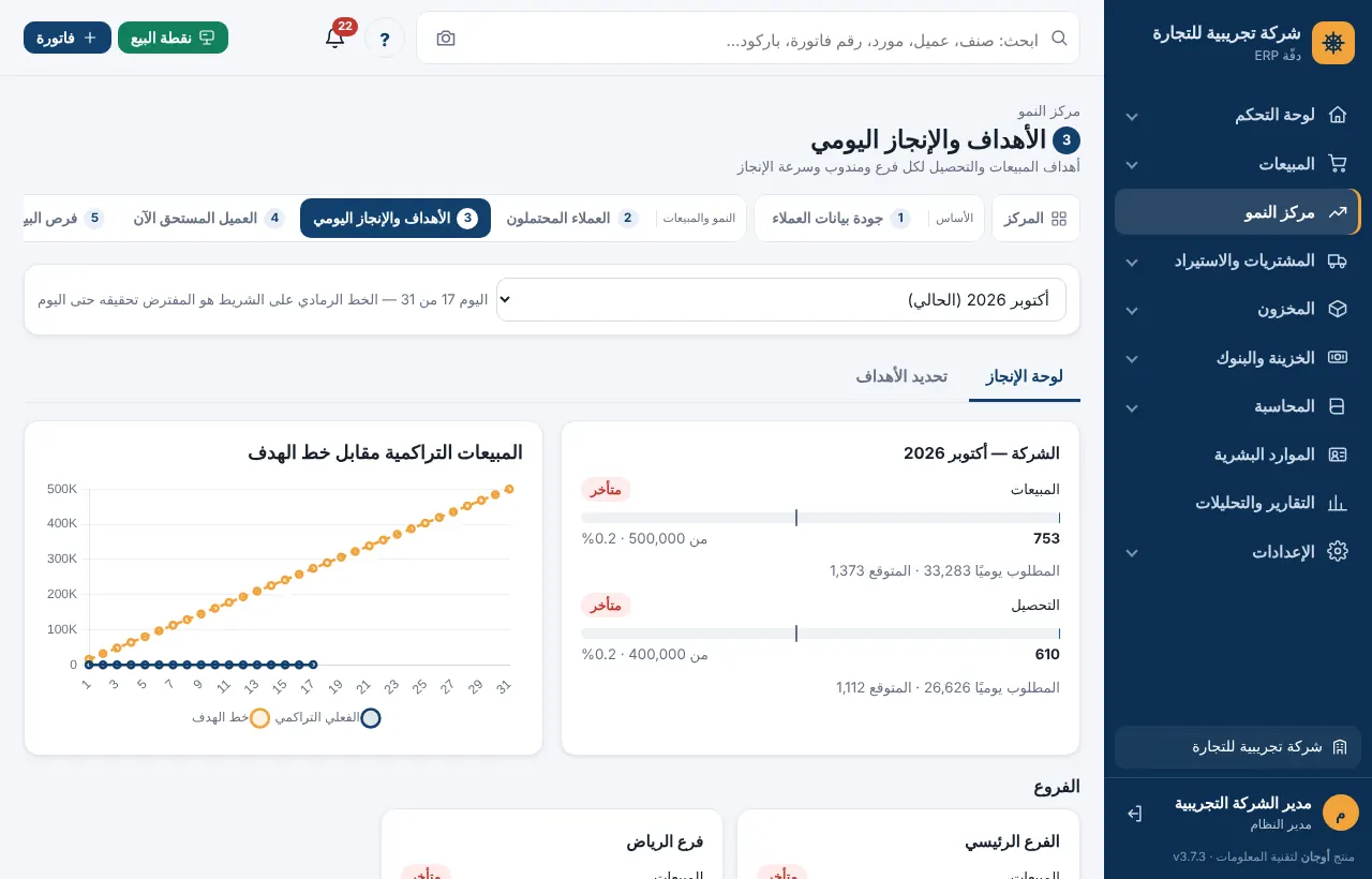 لوحة الإنجاز