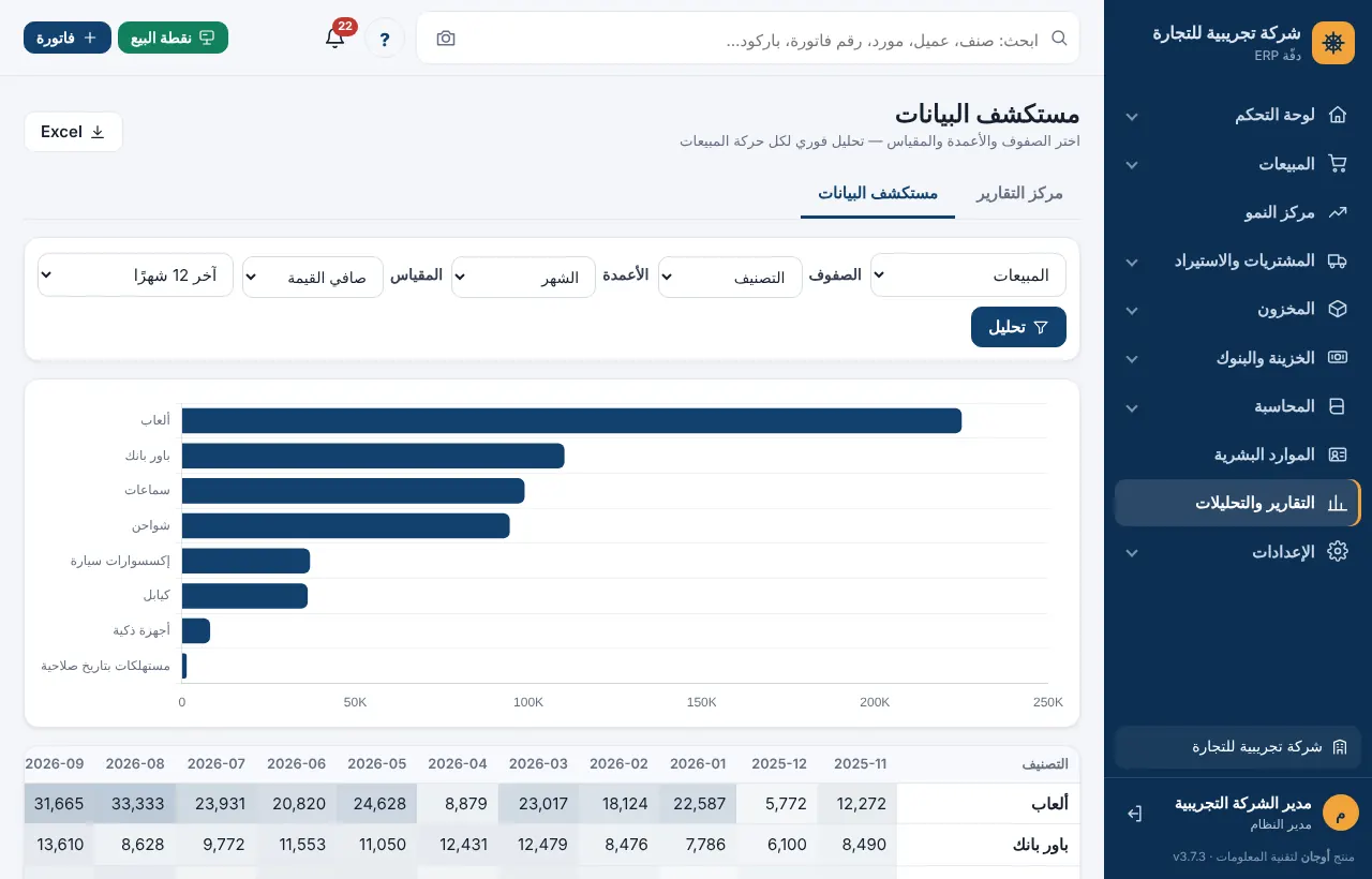 مستكشف البيانات بالتصنيفات في الصفوف والأشهر في الأعمدة