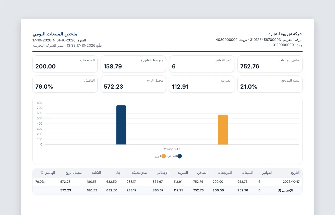 صفحة طباعة تقرير بترويسة المنشأة وشريط اختيار المقاس والاتجاه
