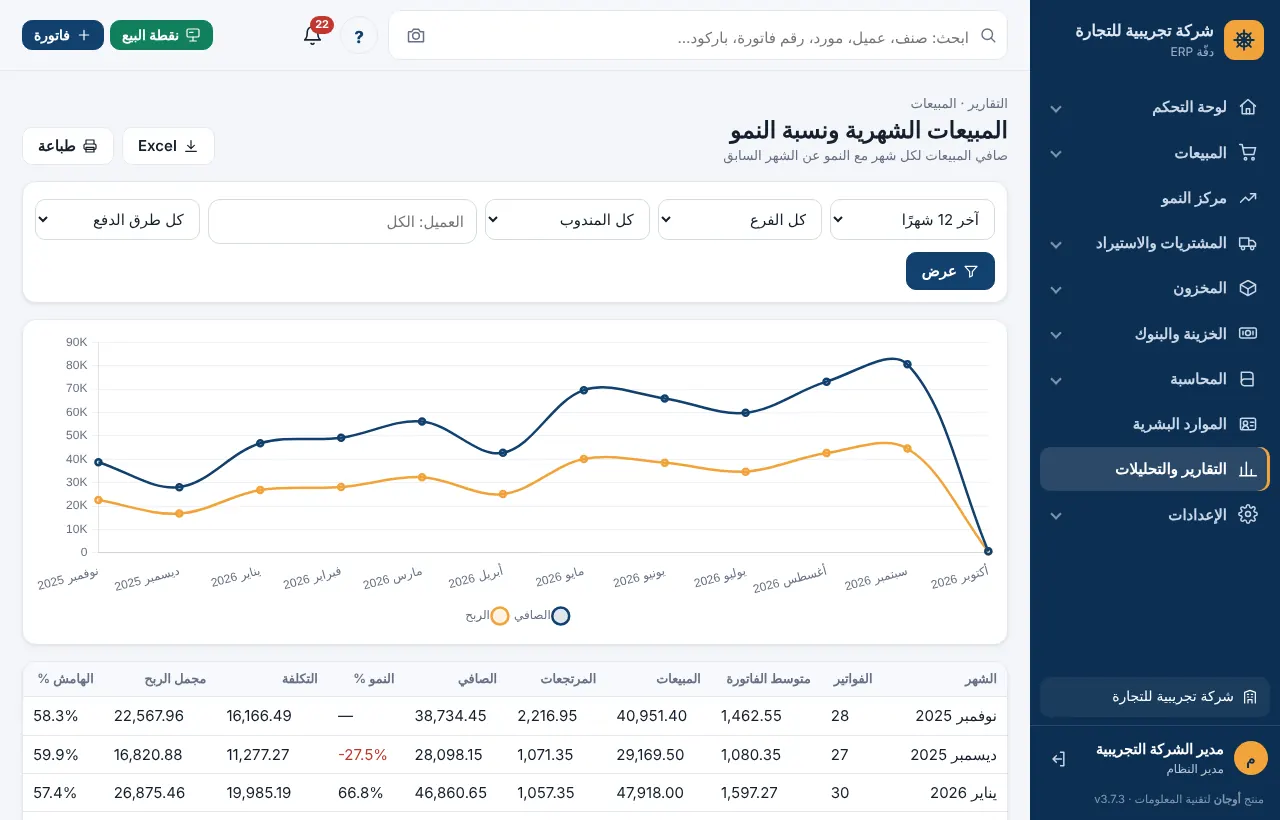 تقرير المبيعات الشهرية ونسبة النمو