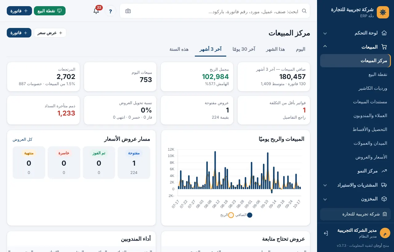 أداء المندوبين وعروض تحتاج متابعة