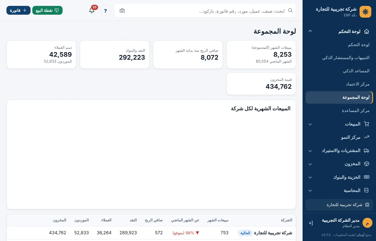 لوحة المجموعة بالمؤشرات الموحدة وجدول الشركات